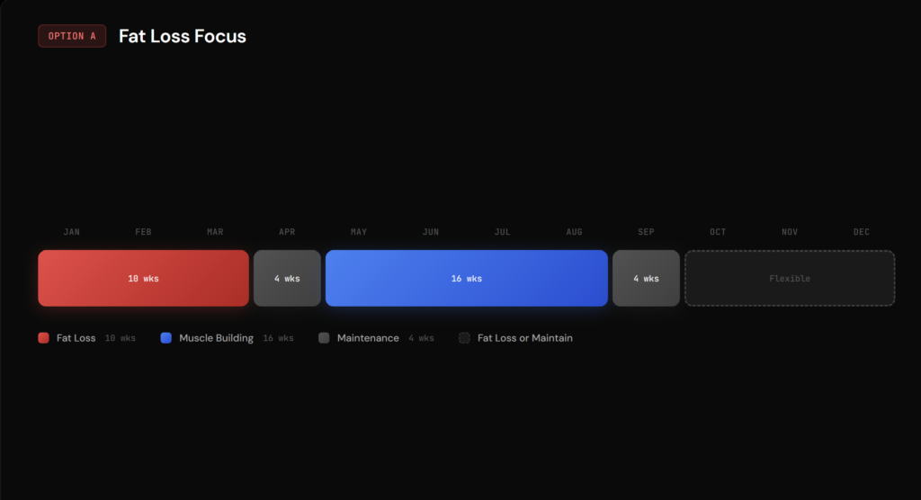Planning fitness goals for the full year ahead
