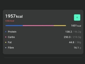 Why Calorie Counting Doesn’t Work – Or Does It?