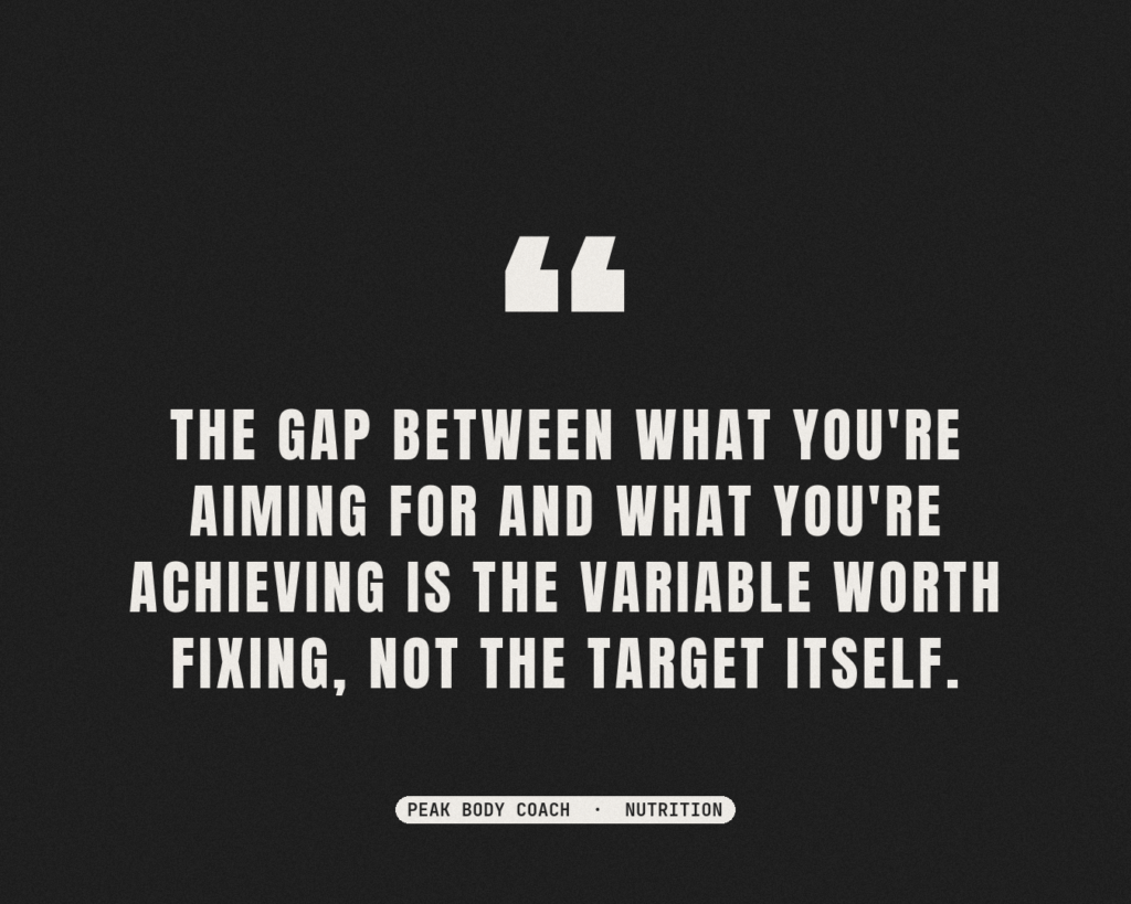 the gap is the variable worth fixing not the target itself